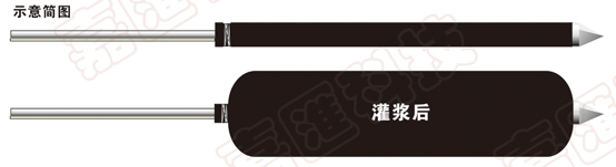 承壓型擴體錨桿